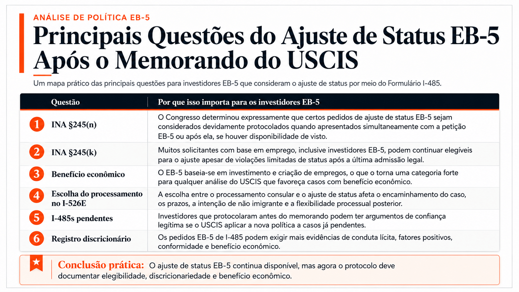 Gráfico de orientação do EB5 AOS