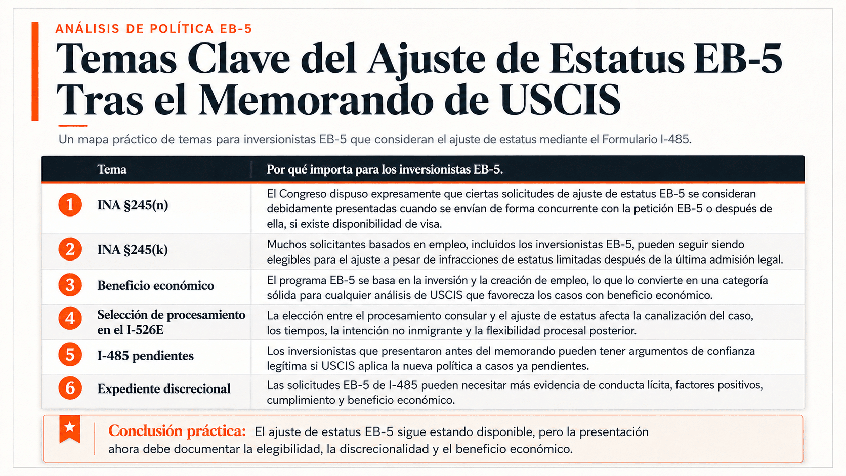cuadro de orientación del EB5 AOS
