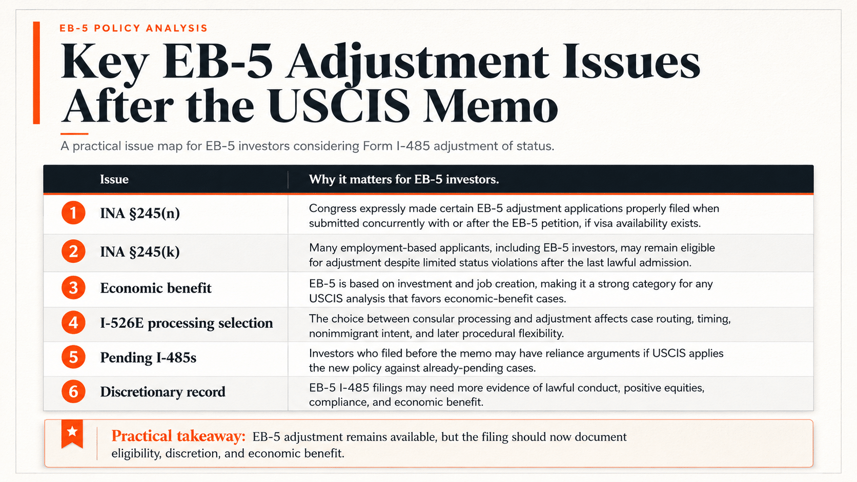 chart of EB5 AOS guidance